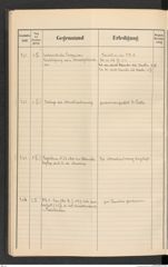 k.k. naturhistorisches Hofmuseum, Protokollbuch Intendanzakten 1912, Seite 80